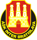 Inter Bratislava Kosárlabda