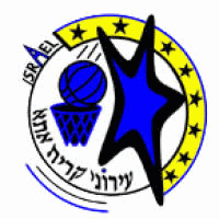 Ironi Kiryat Ata Kosárlabda