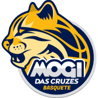 Mogi das Cruzes Kosárlabda